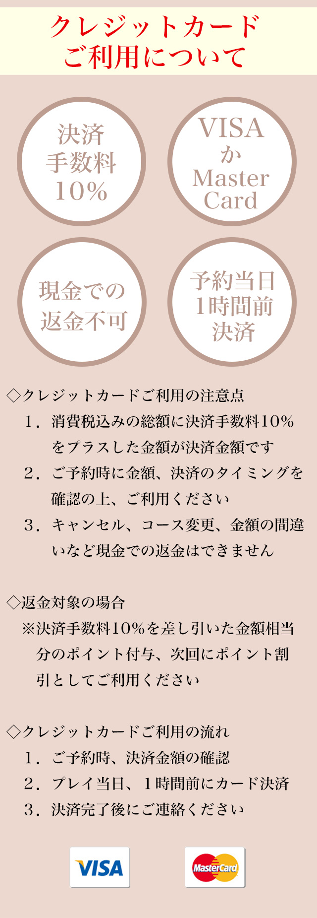 クレジットカードご利用について